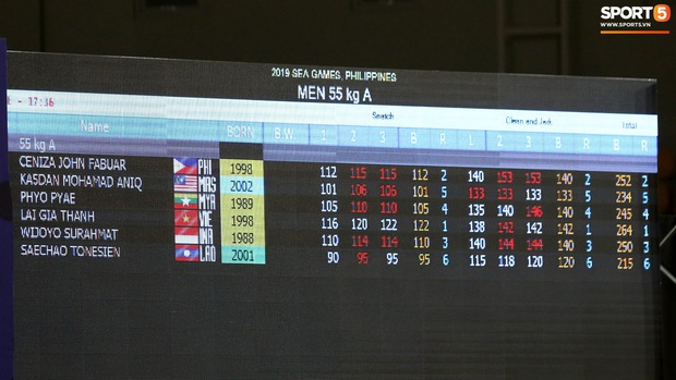 Đô cử Lại Gia Thành khiến khán giả thót tim trước khi giành HCV SEA Games 2019 - Ảnh 6.